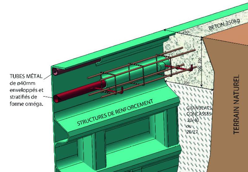 DISPOSITIF ANTI DEFORMATION PISCINES PROVENCE POLYESTER 